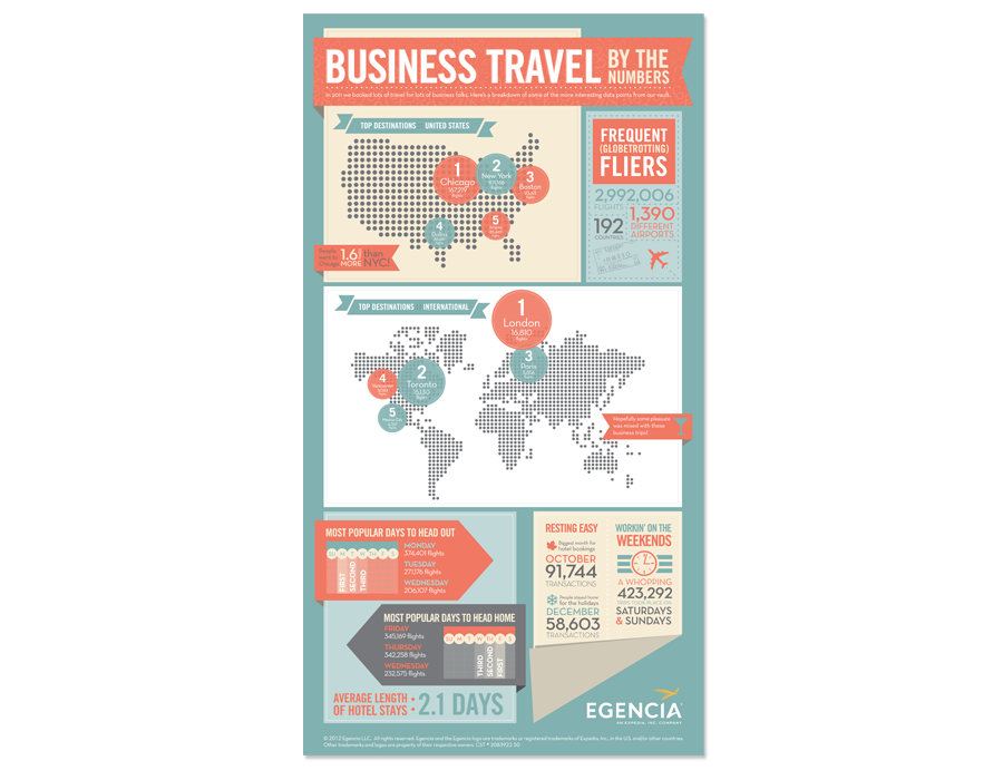 Egencia Travel Infographic.